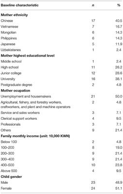 Mother-Child Social Cognition Among Multicultural Families in South Korea